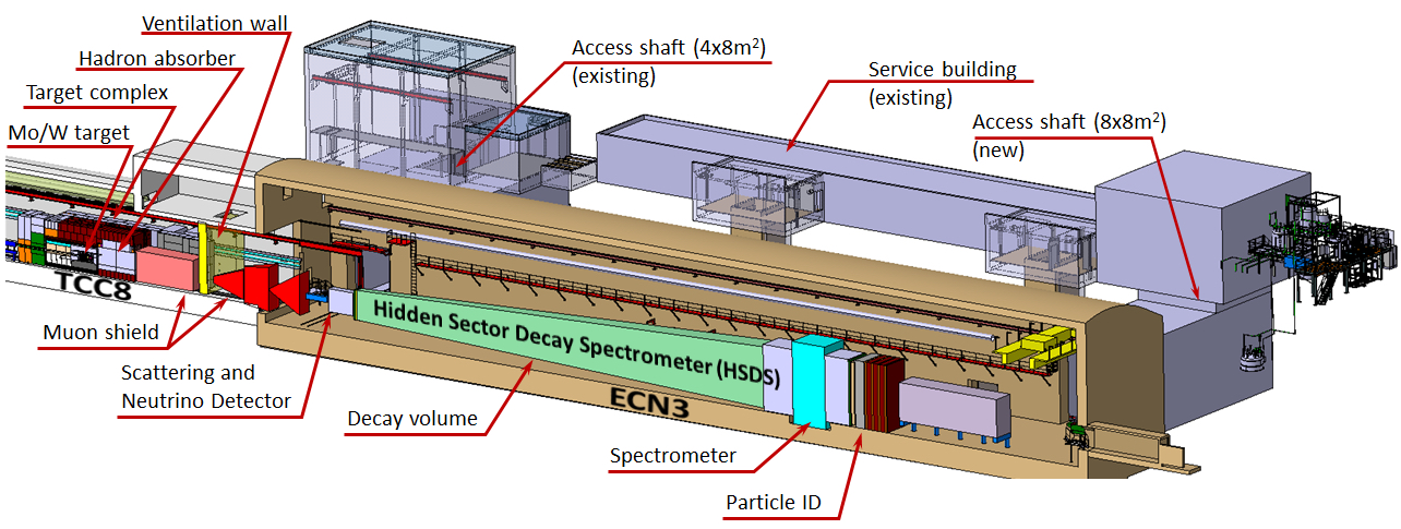 Computer image of the SHiP experiment set-up. 