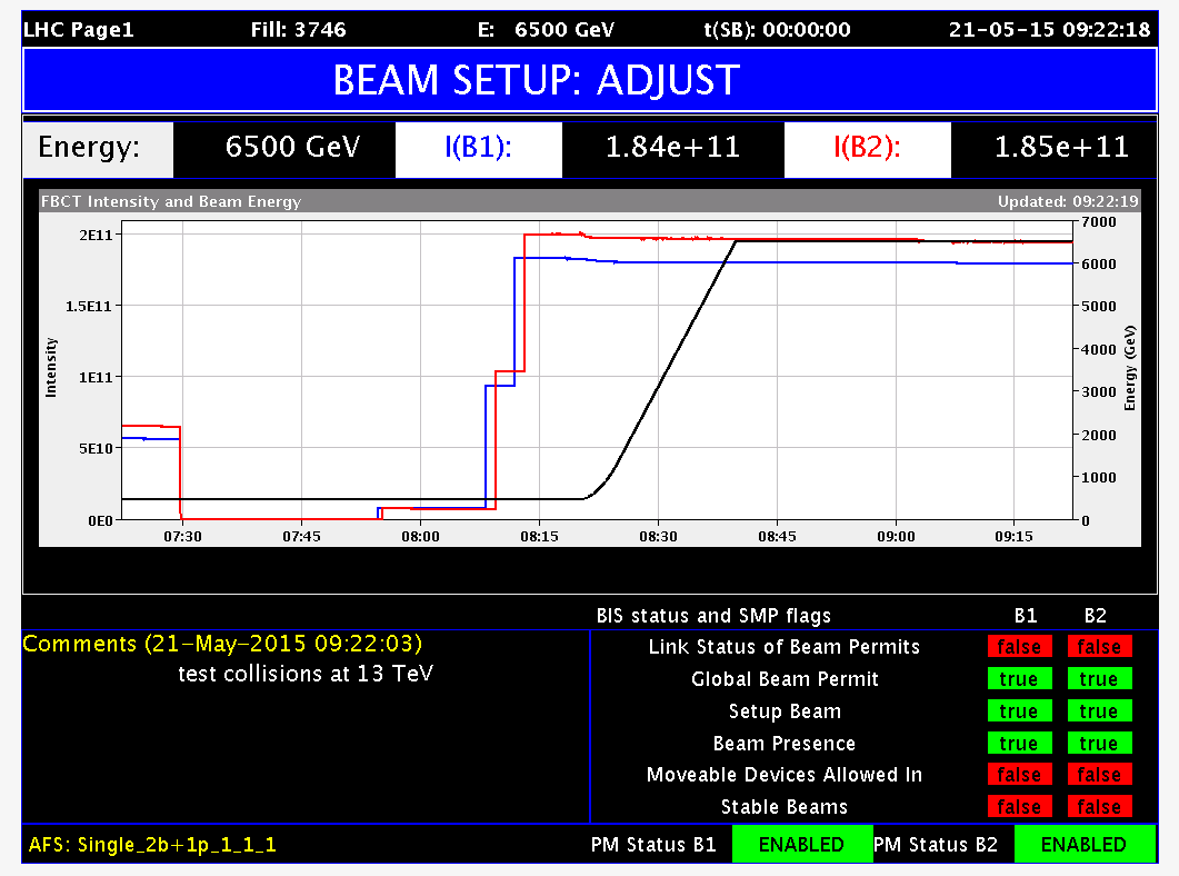 First images of collisions at 13 TeV