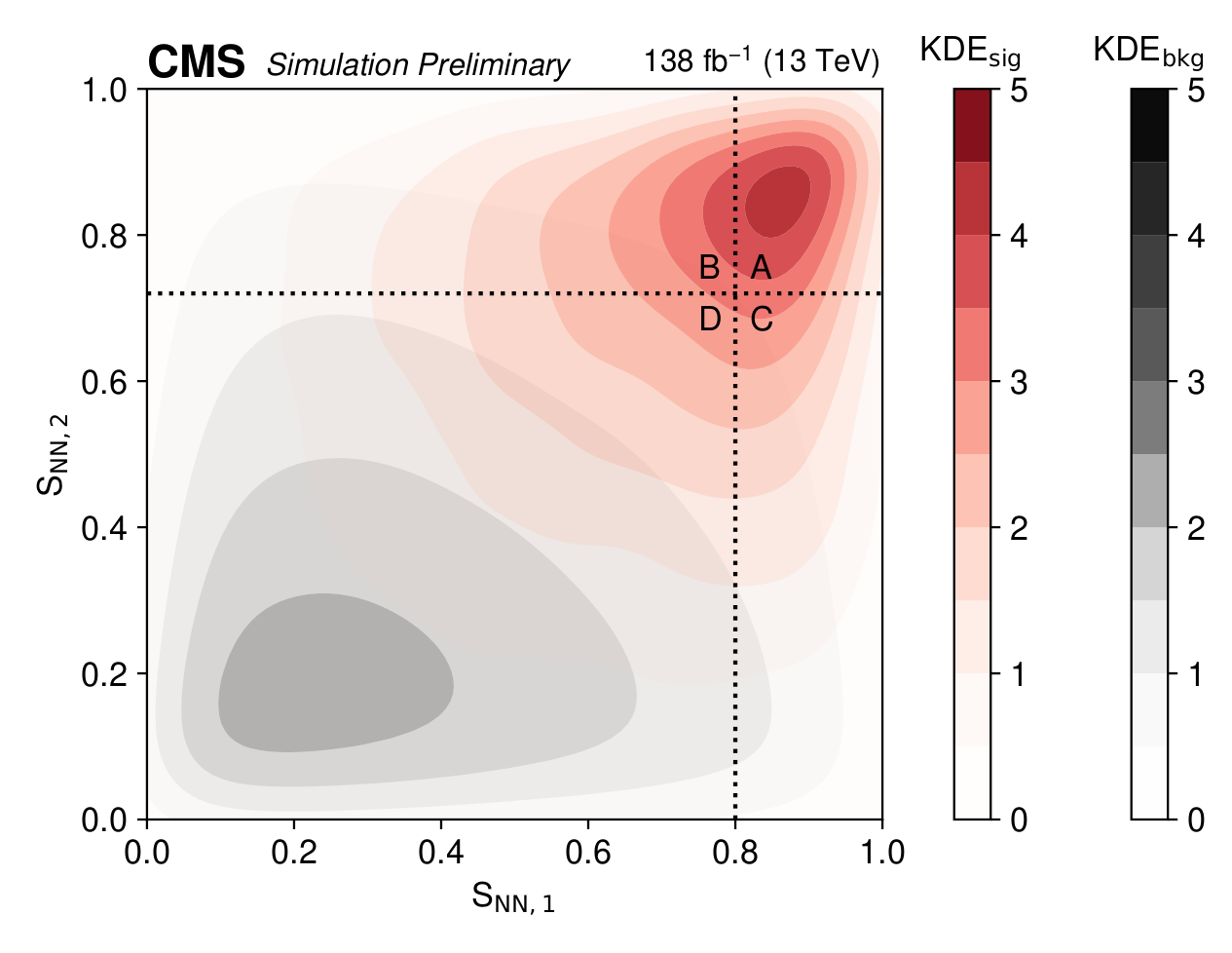 Two dimensional plot showing the ABCD method event distribution